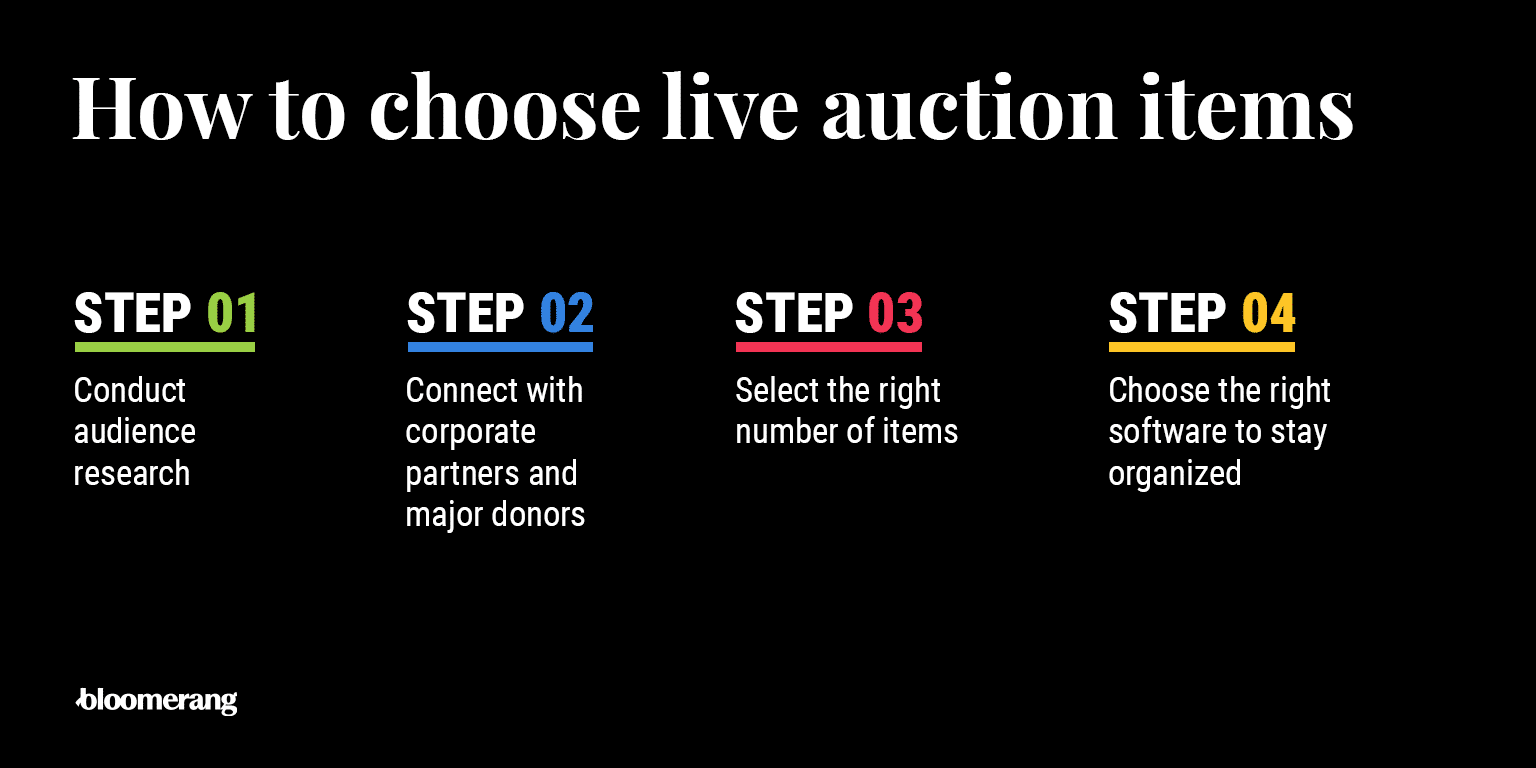 The steps of choosing effective live auction items (explained in the text below)