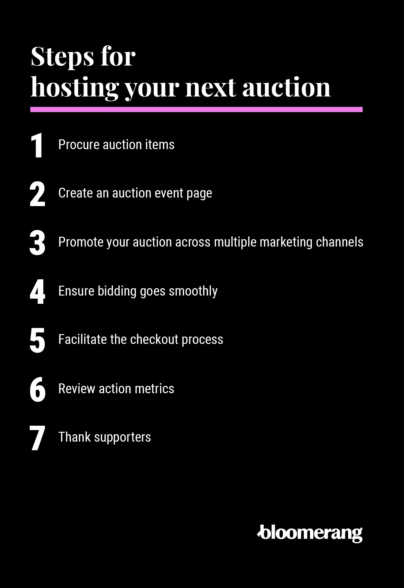 Steps for hosting your next auction (explained in the list below)