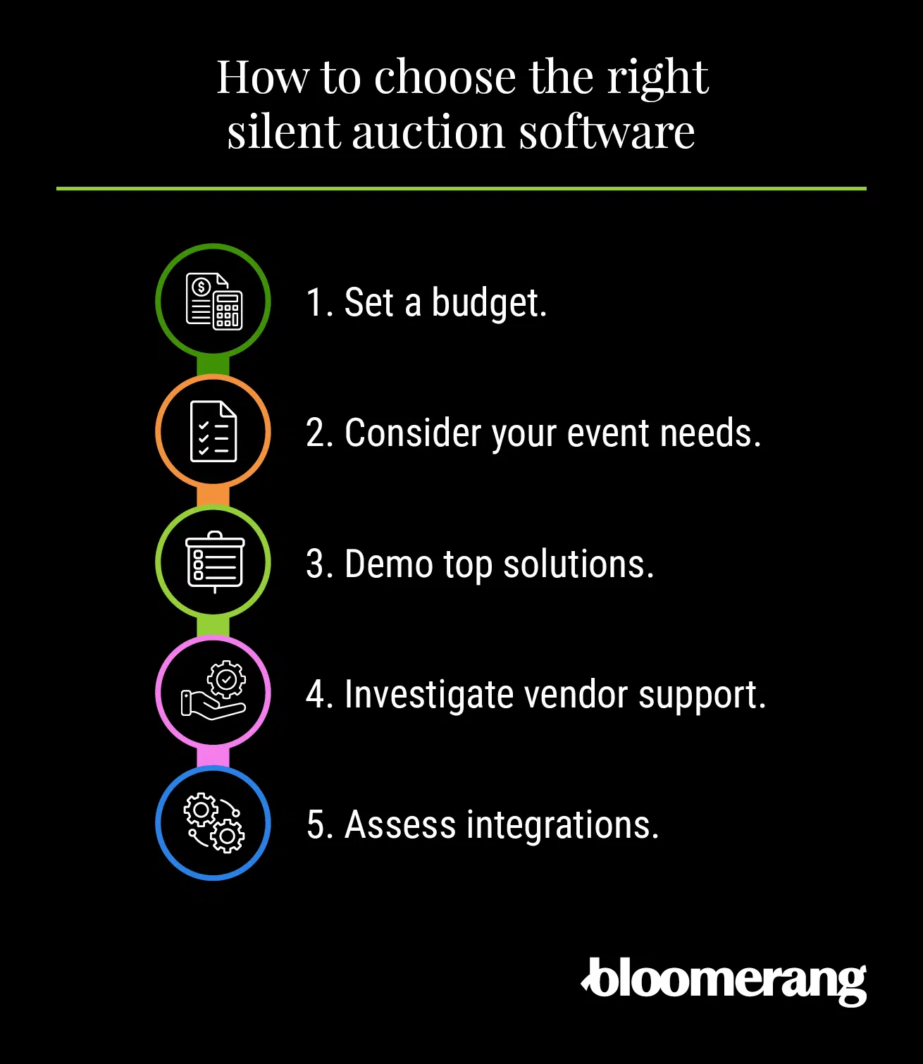 Five steps to choose the right silent auction software (explained below)